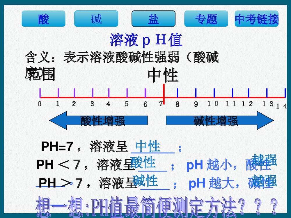 化学常见酸和碱盐基本知识专题复习PPT课件下载7