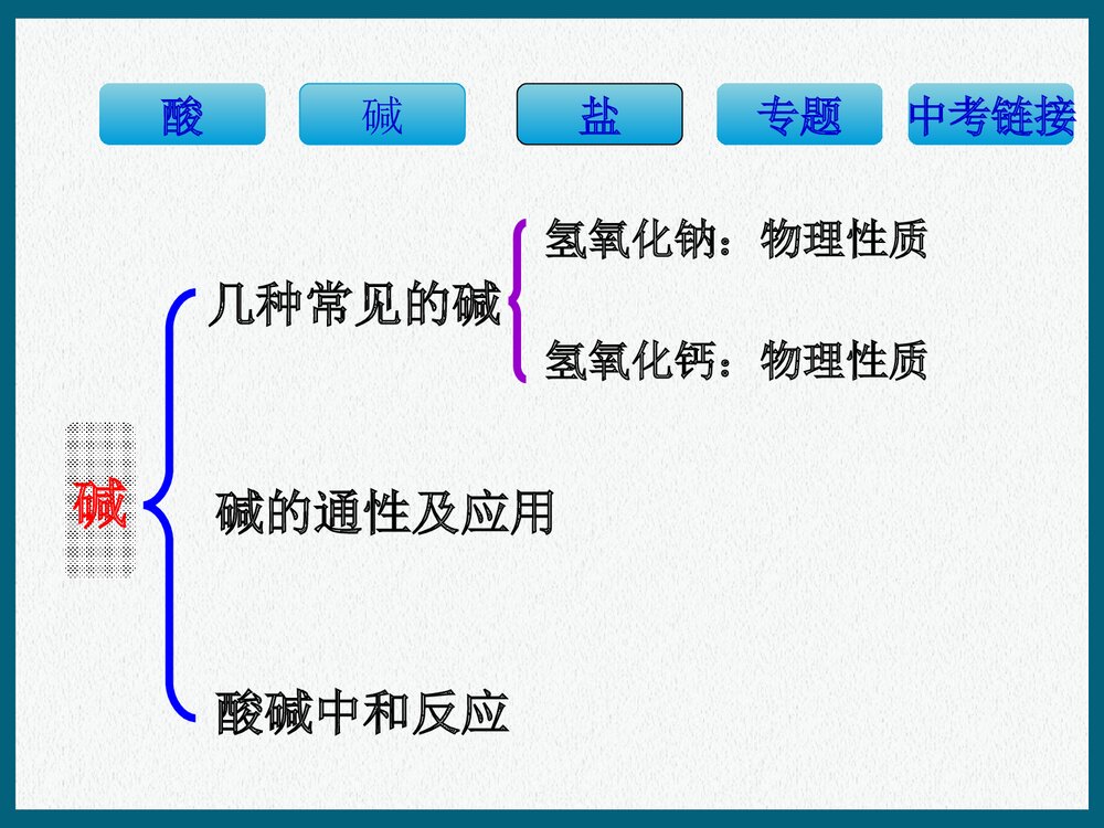 化学常见酸和碱盐基本知识专题复习PPT课件下载8