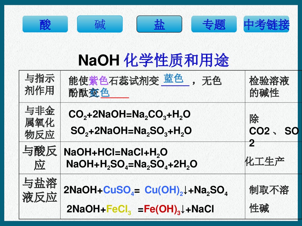 化学常见酸和碱盐基本知识专题复习PPT课件下载10