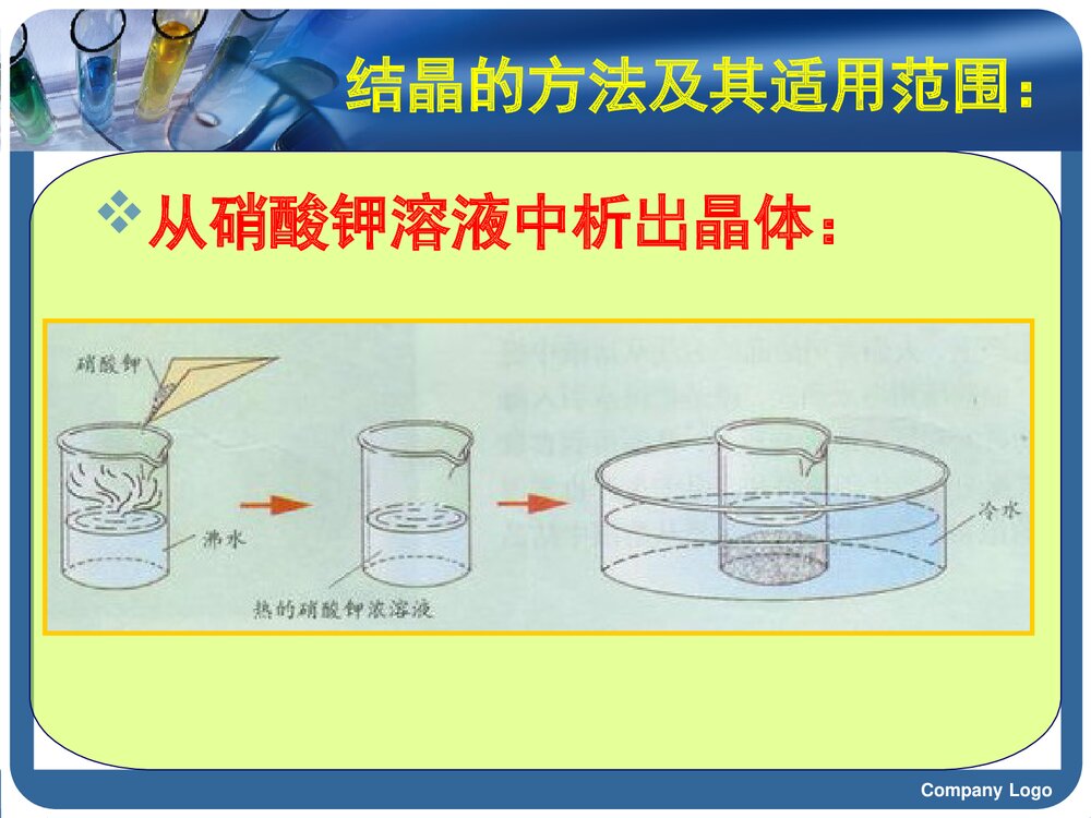 九年级化学《第六章第三节 物质的溶解性》PPT课件下载7