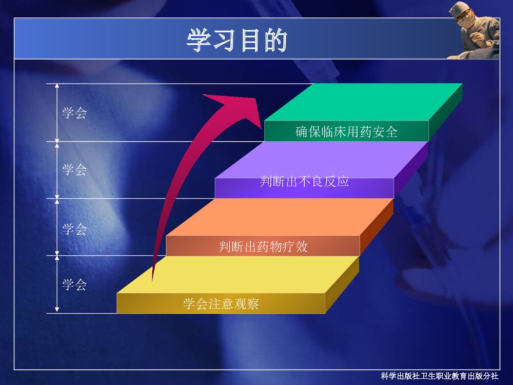药物化学基础总论PPT课件下载6
