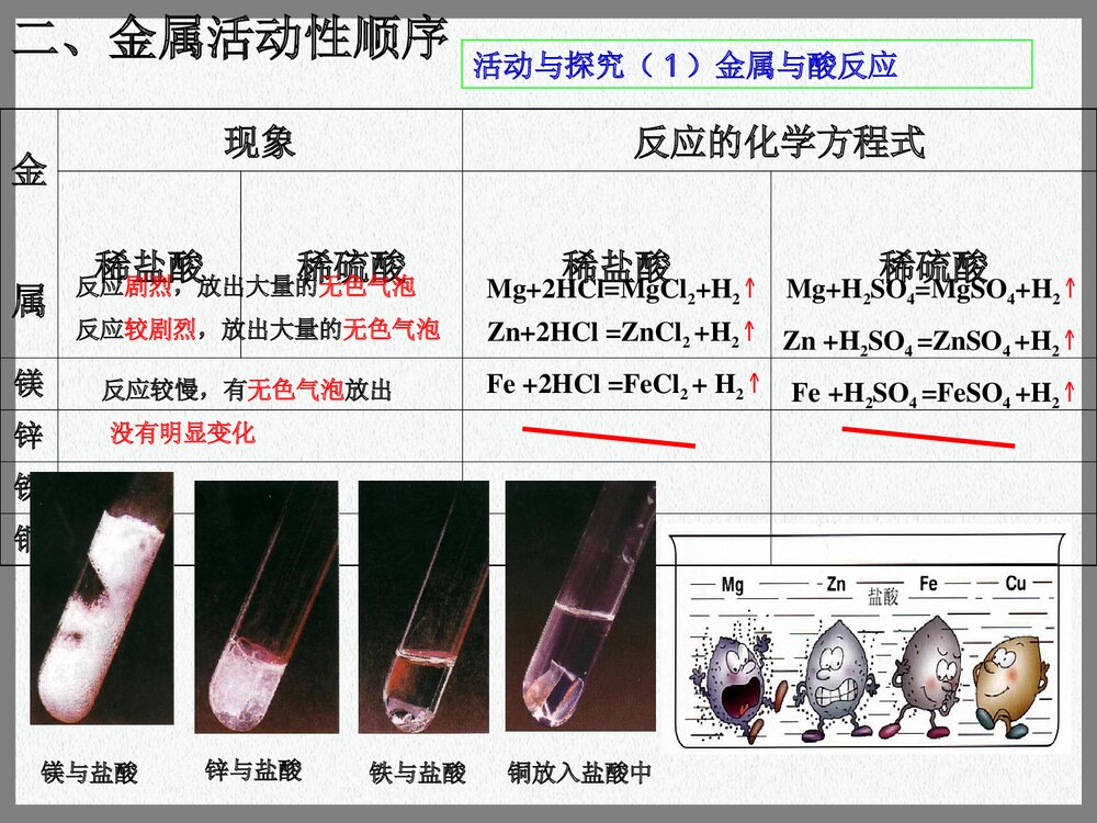 人教版九年级化学《第八单元课题2金属的化学性质》PPT课件下载9