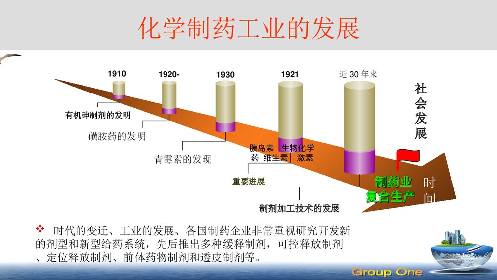 化学制药业清洁生产评估PPT课件下载3