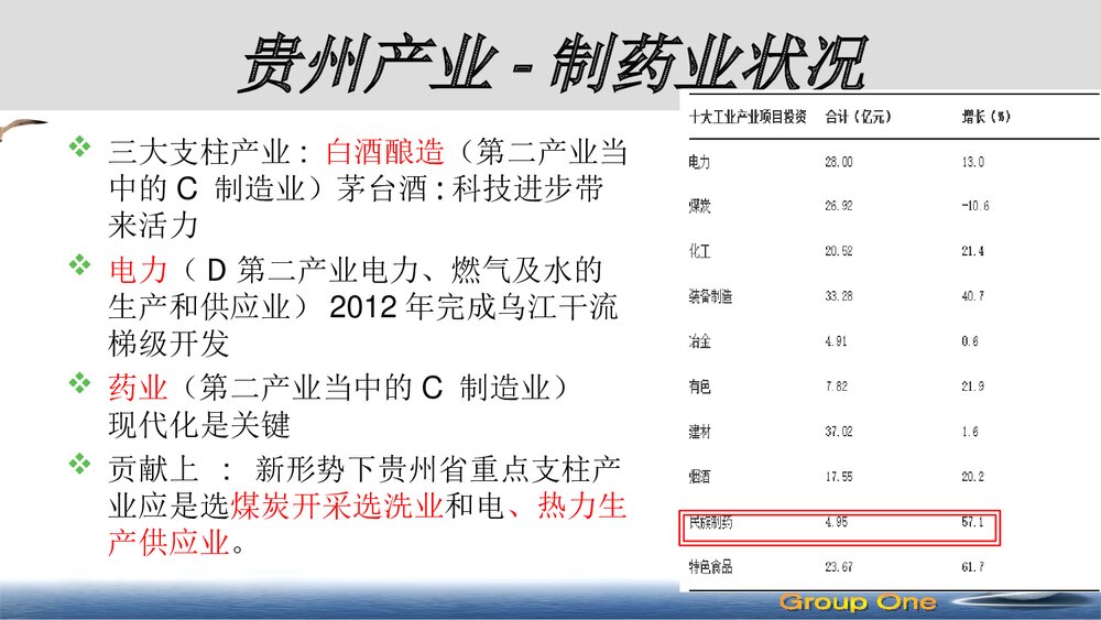 化学制药业清洁生产评估PPT课件下载5