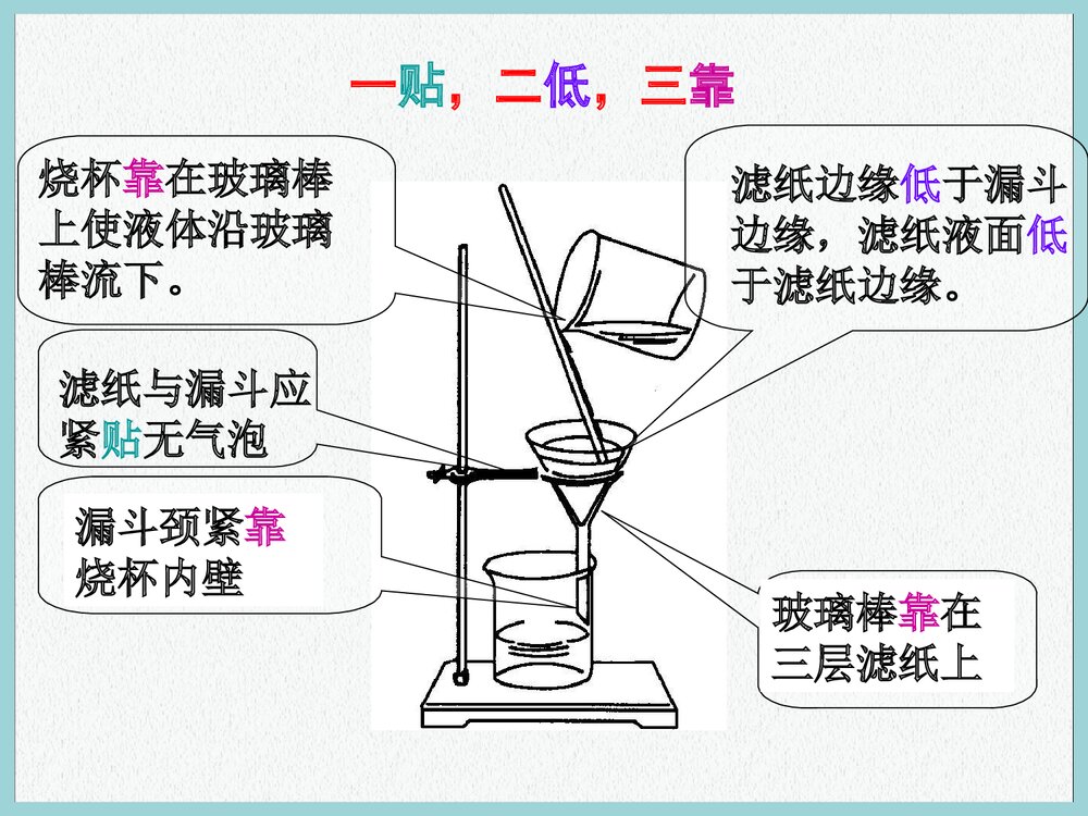 江苏版高一化学必修一《物质的分离与提纯》PPT课件下载5