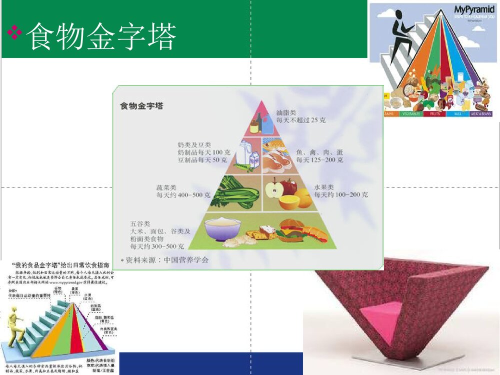 食品营养与化学PPT课件下载8