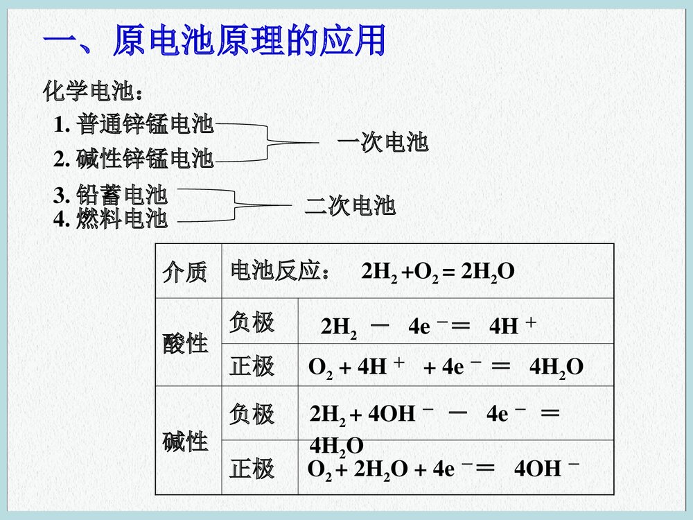 化学必修二《第四章 电化学基础》PPT课件下载5