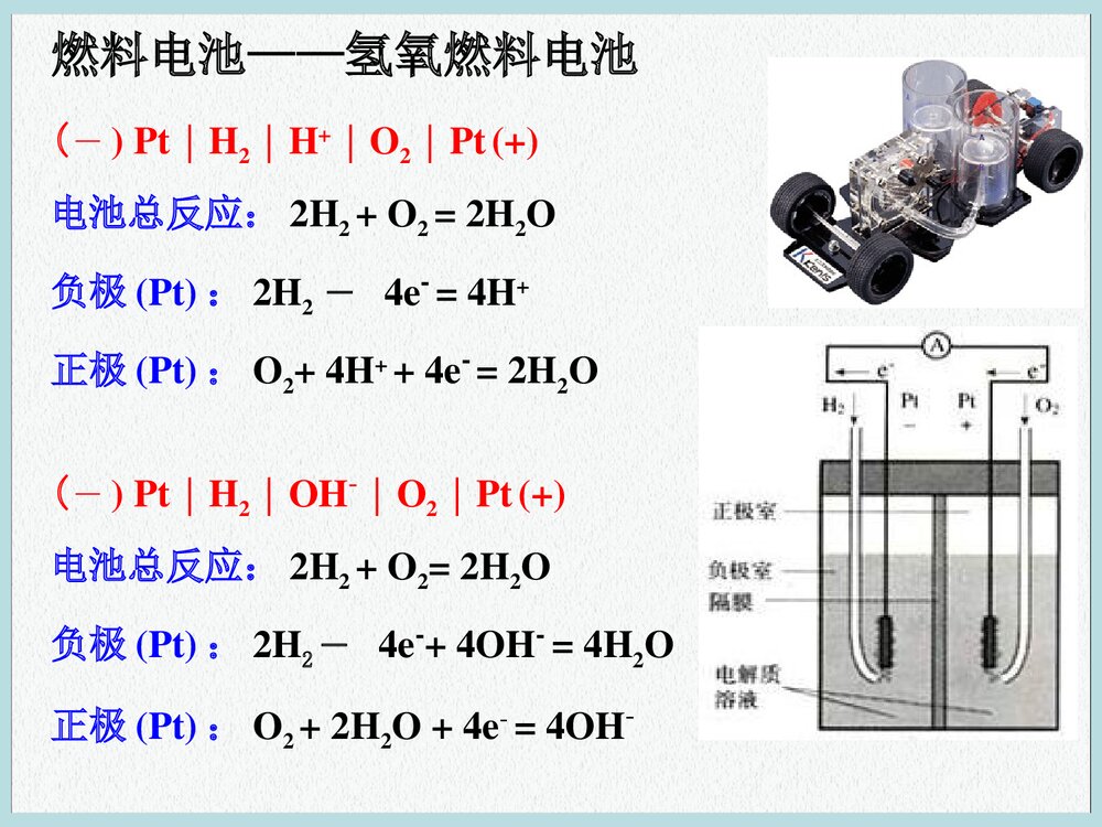 化学必修二《第四章 电化学基础》PPT课件下载8