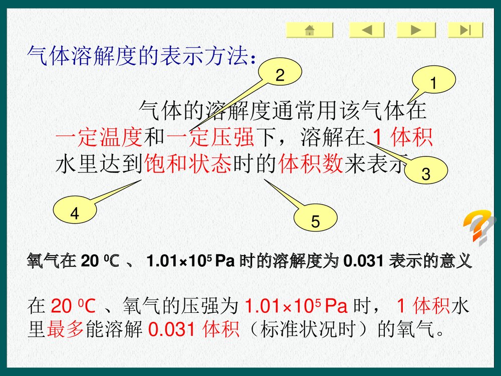 初中化学溶解度曲线图PPT课件下载8