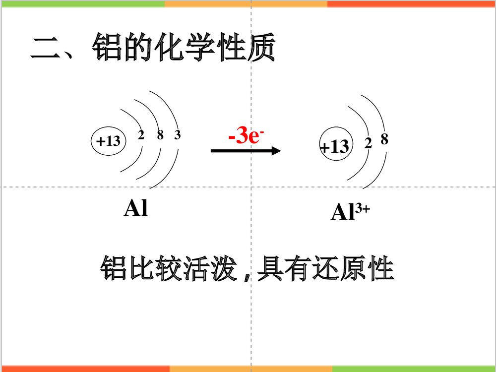 高中化学铝合金PPT课件下载8