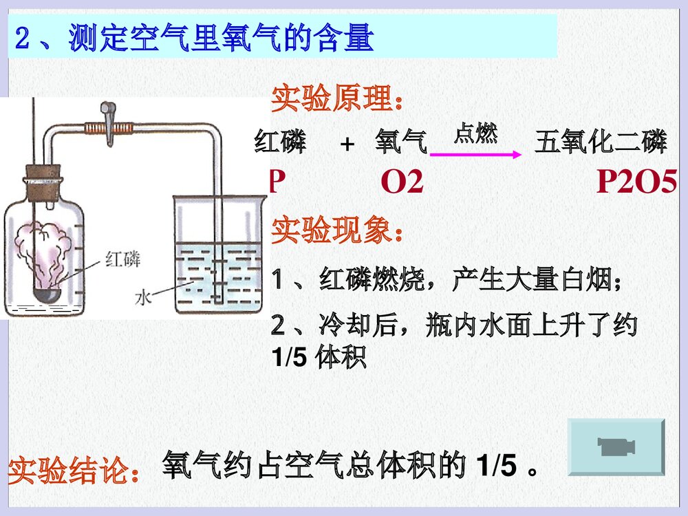九年级化学第二单元 我们周围的空气PPT课件下载3