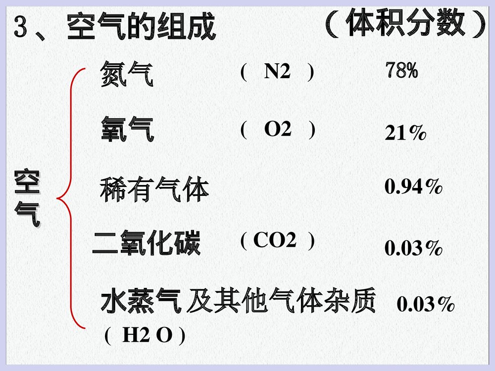 九年级化学第二单元 我们周围的空气PPT课件下载8