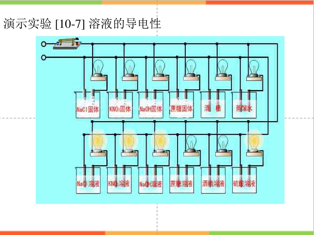 九年级下册化学酸碱盐溶液的导电性PPT课件下载2