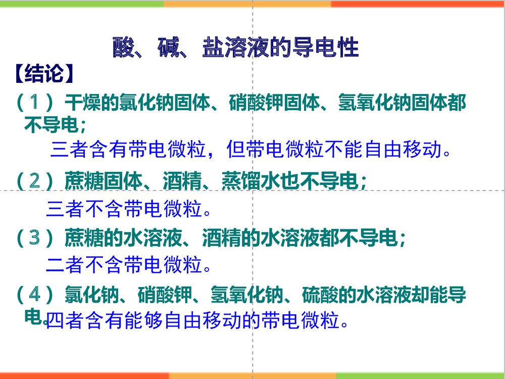九年级下册化学酸碱盐溶液的导电性PPT课件下载3