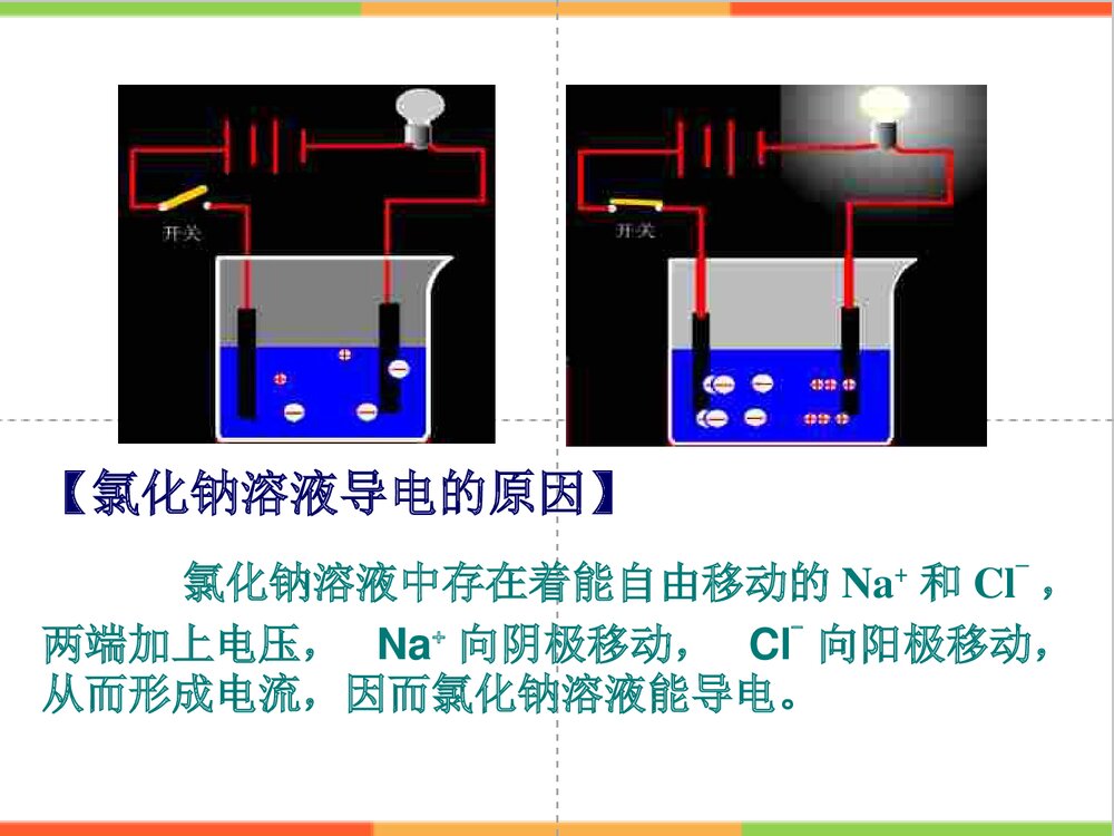 九年级下册化学酸碱盐溶液的导电性PPT课件下载4