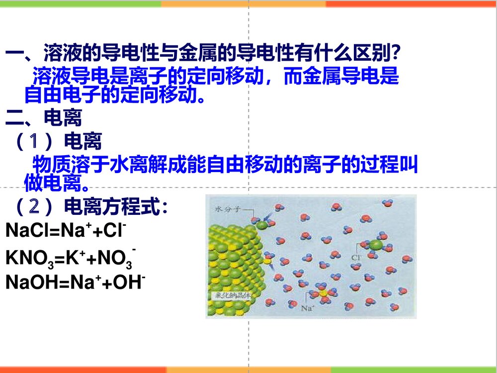 九年级下册化学酸碱盐溶液的导电性PPT课件下载5
