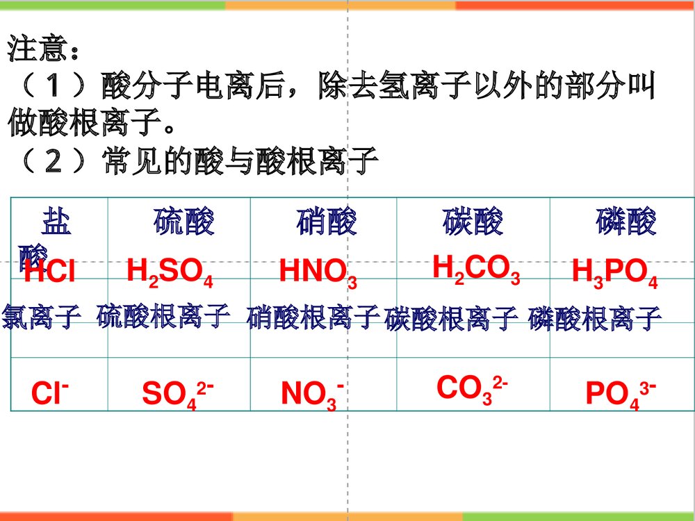 九年级下册化学酸碱盐溶液的导电性PPT课件下载7