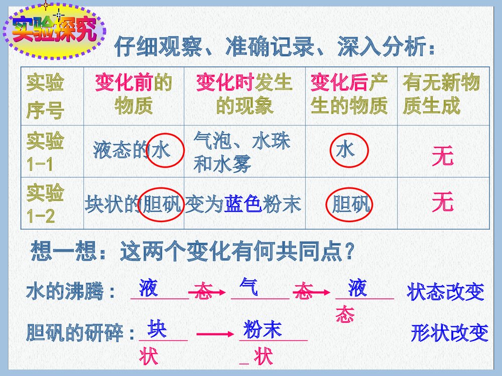 《第一单元走进化学世界·课题一物质的变化与性质》初中化学课件PPT下载5