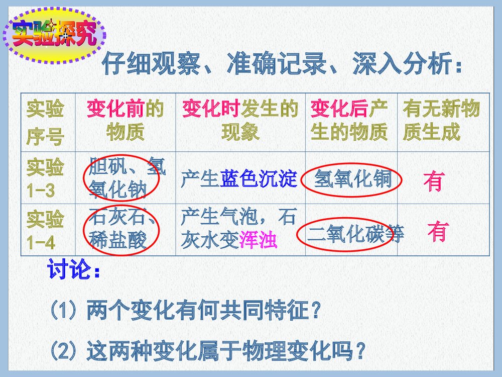 《第一单元走进化学世界·课题一物质的变化与性质》初中化学课件PPT下载8