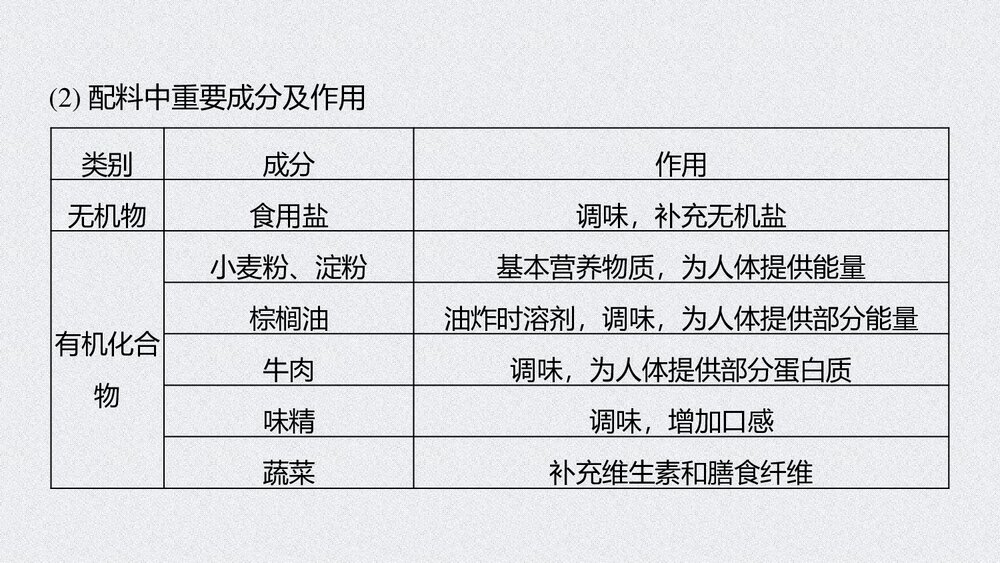 物质有机化合物PPT《第七章 第四节 研究与实践 了解食品中的有机》4