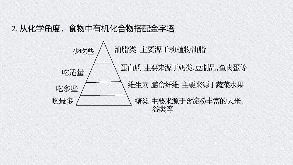 物质有机化合物PPT《第七章 第四节 研究与实践 了解食品中的有机》9