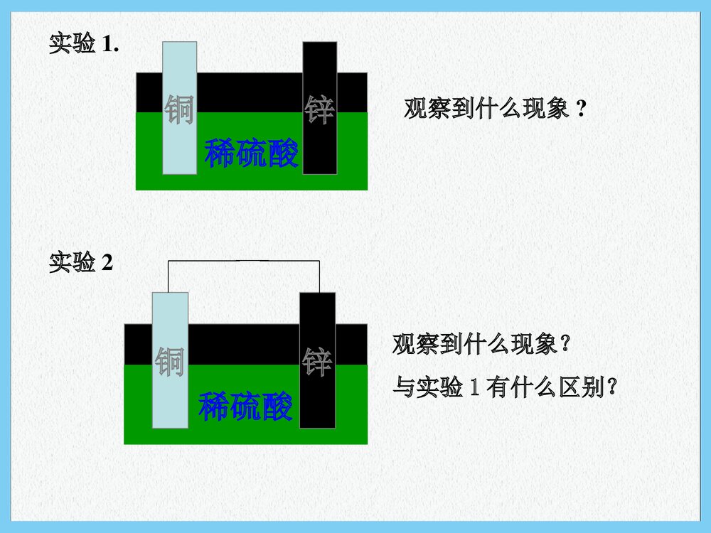 高中化学第二单元化学能与电能的转化PPT课件下载4