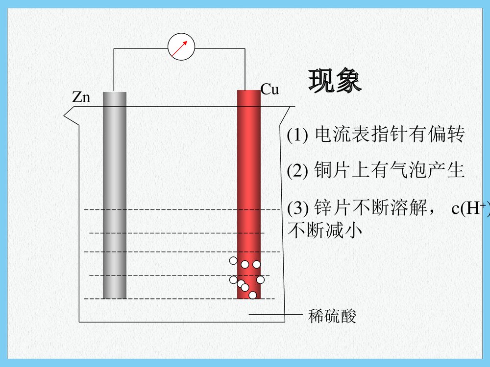 高中化学第二单元化学能与电能的转化PPT课件下载6