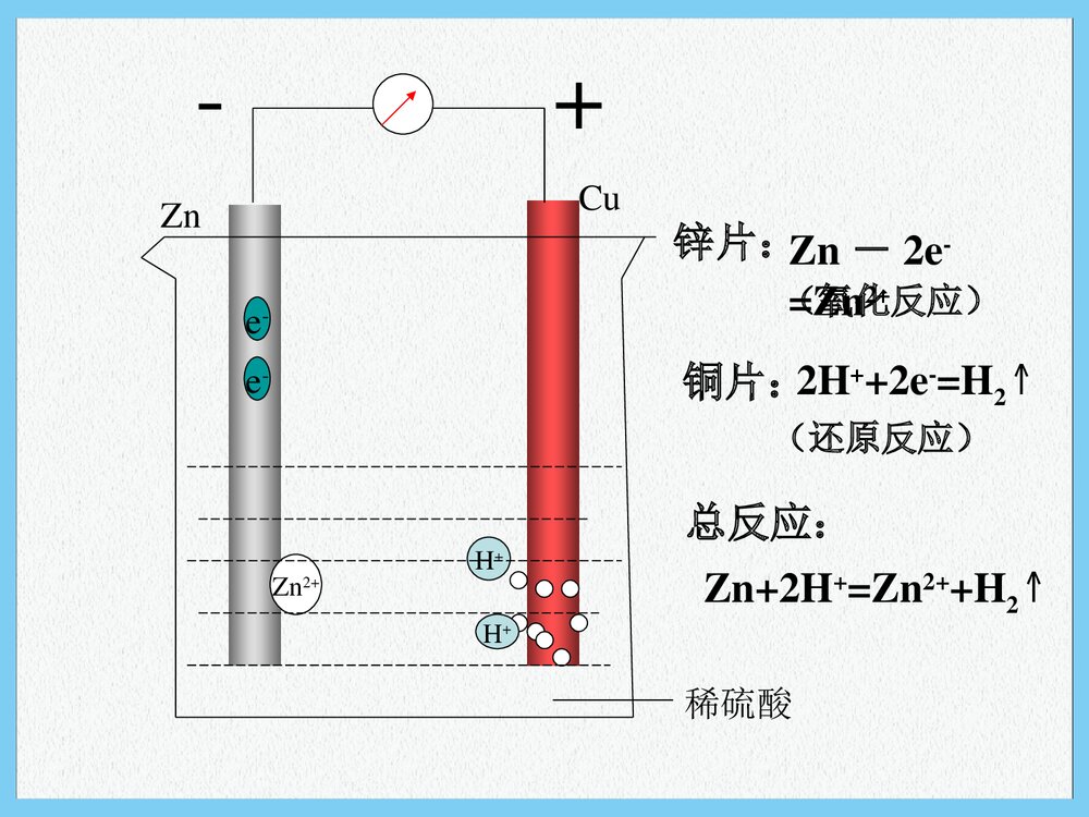 高中化学第二单元化学能与电能的转化PPT课件下载7