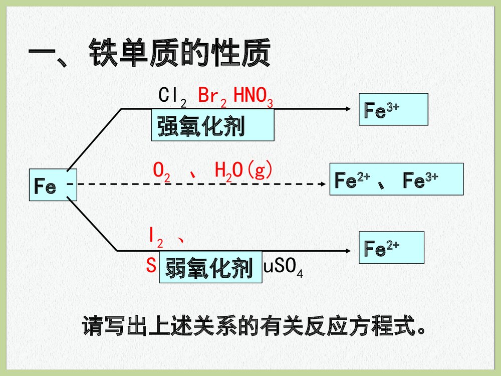 高中化学铁及铁的化合物PPT课件下载3