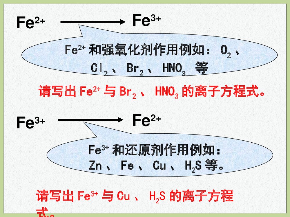 高中化学铁及铁的化合物PPT课件下载4