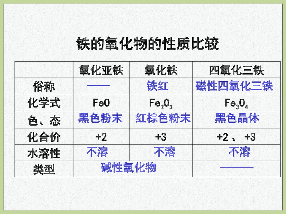 高中化学铁及铁的化合物PPT课件下载8