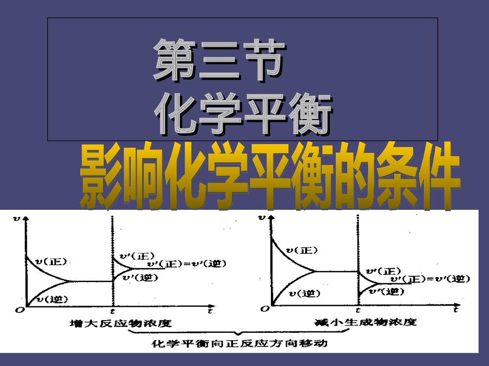 人教版化学·平衡影响化学平衡的条件PPT教学课件1