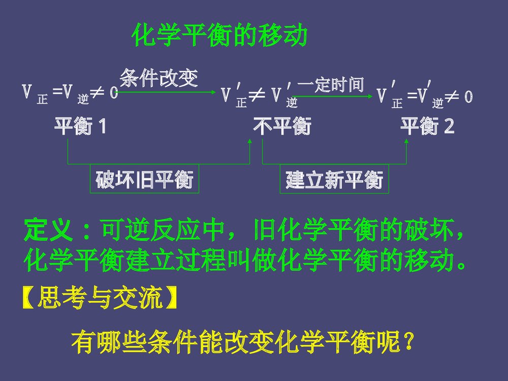 人教版化学·平衡影响化学平衡的条件PPT教学课件6