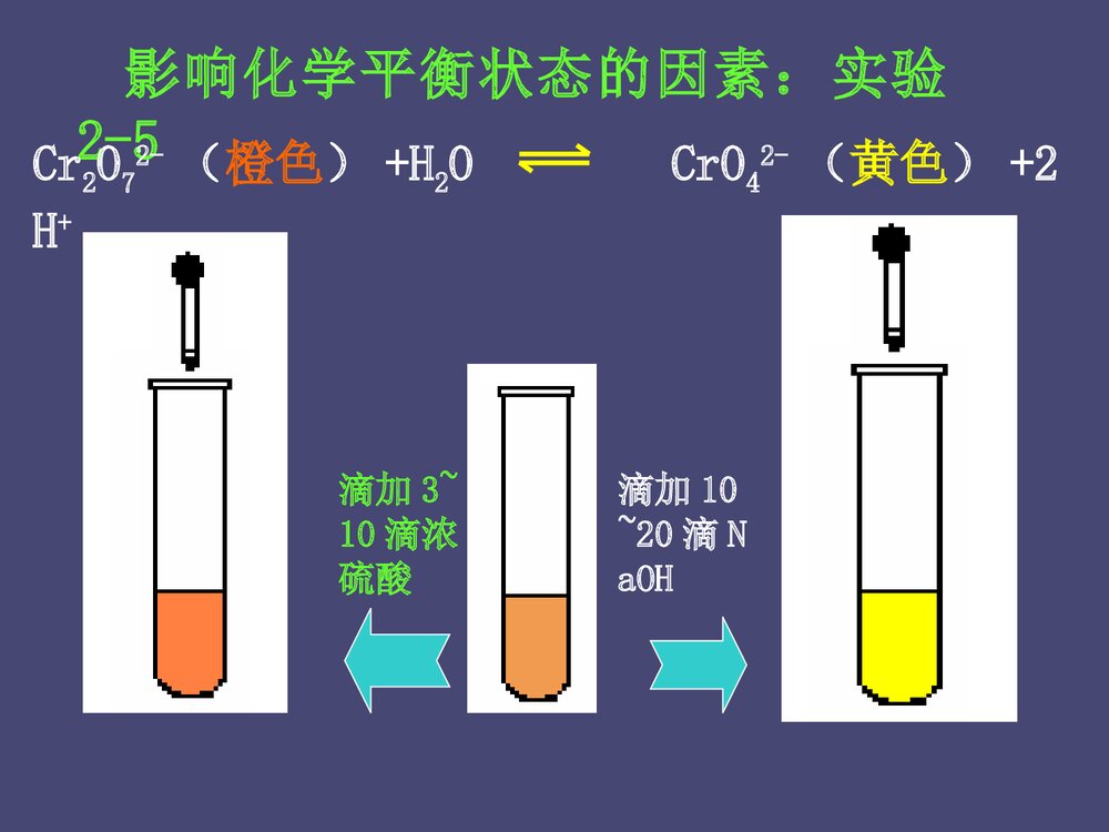 人教版化学·平衡影响化学平衡的条件PPT教学课件7