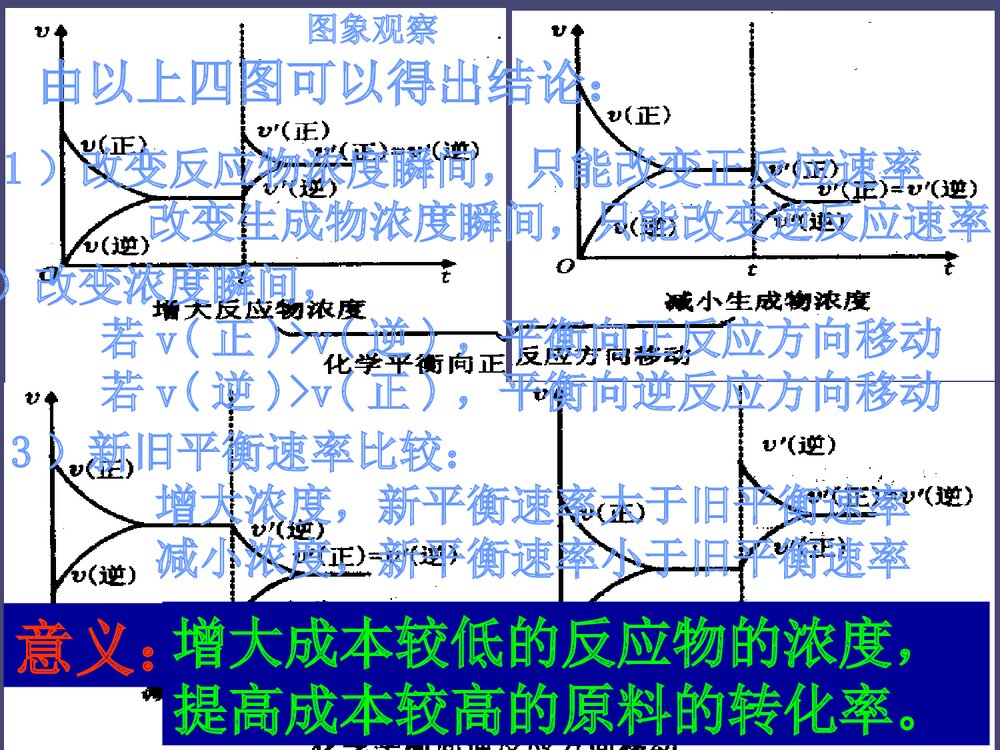 人教版化学·平衡影响化学平衡的条件PPT教学课件9