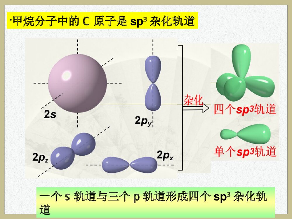 医用有机化学《第十一章 链烃》PPT课件下载6