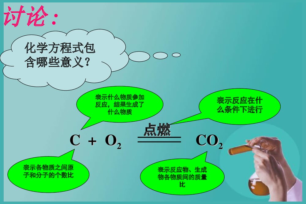 九年级科学化学方程式PPT课件下载4