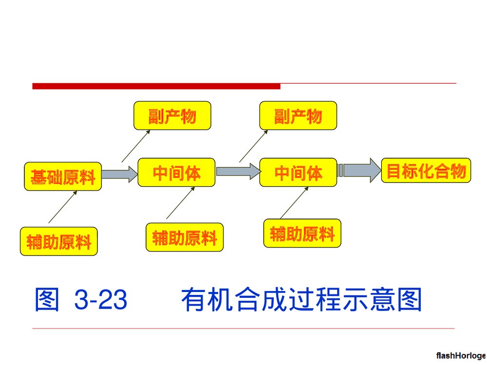 高中化学选修5 《第四节 有机合成》PPT课件下载7