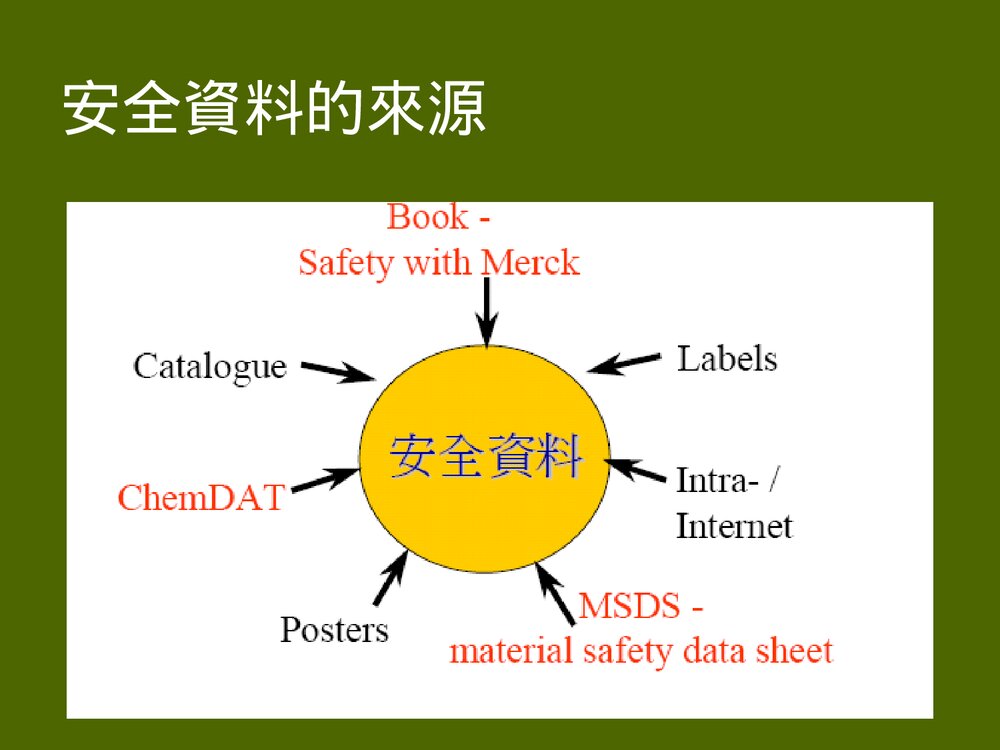 化学实验室安全须知PPT课件下载8