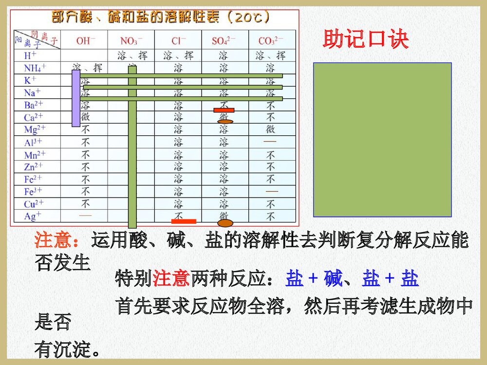 初中化学复分解反应及反应条件PPT课件下载7