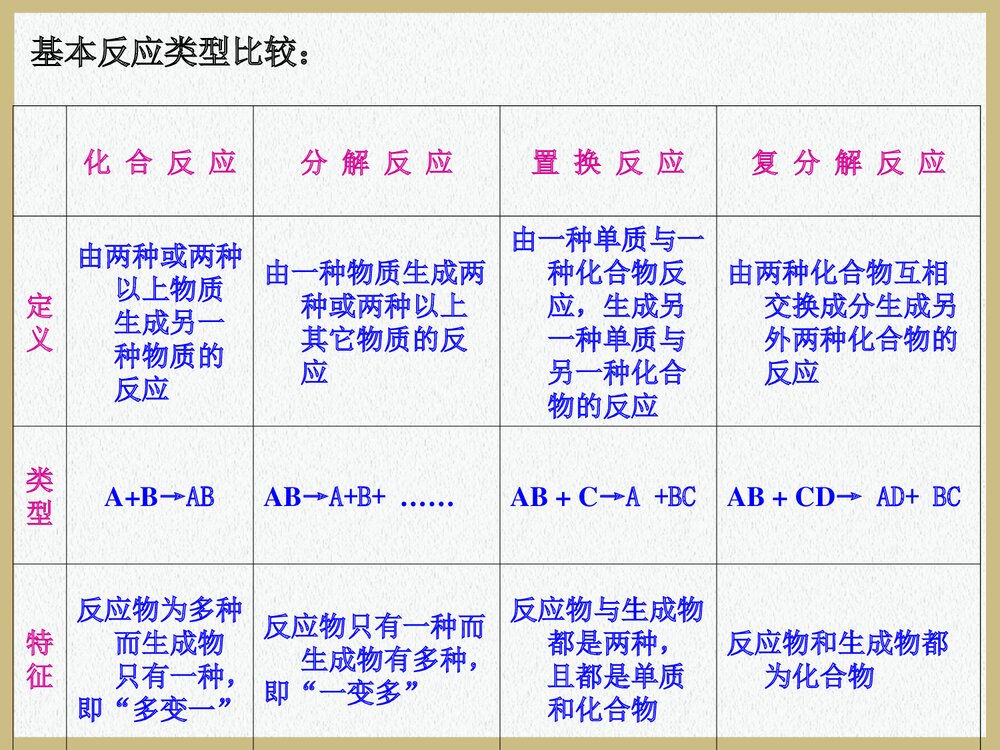 初中化学复分解反应及反应条件PPT课件下载9
