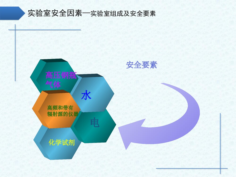 化学实验室安全专项教育培训PPT课件下载6