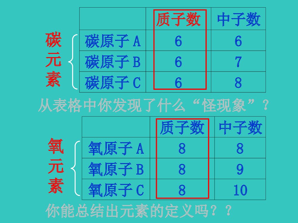 初三化学元素PPT教学课件下载3