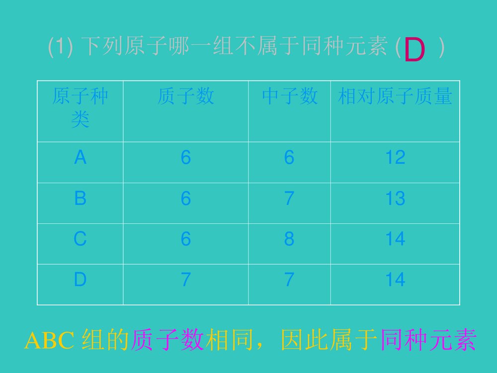 初三化学元素PPT教学课件下载6