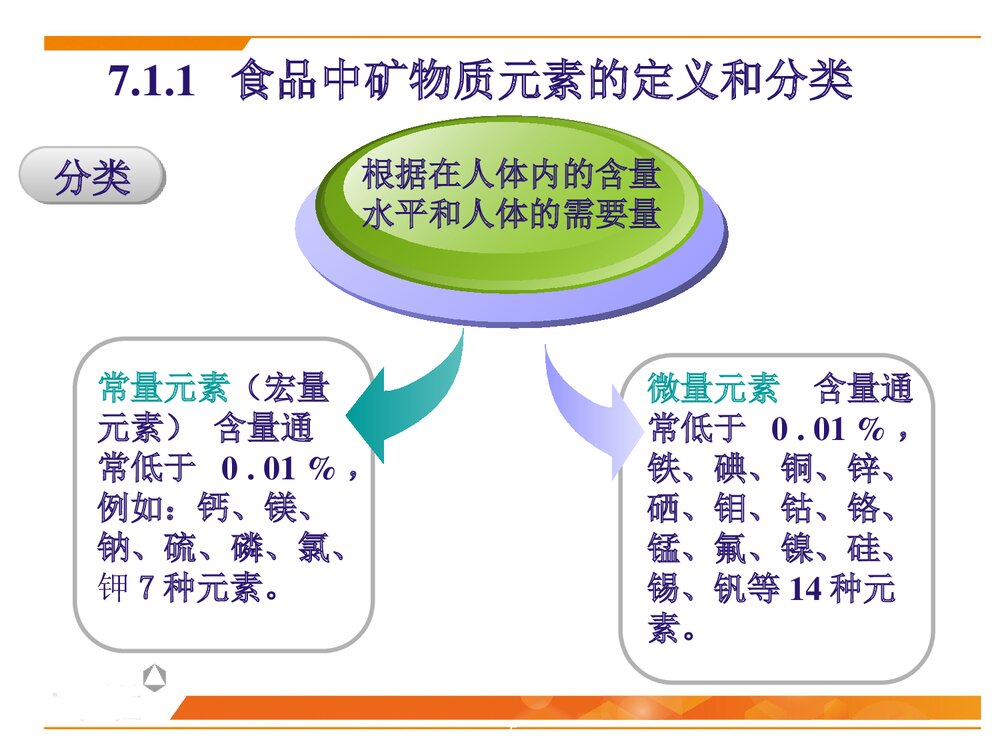食品化学第7章·矿物质PPT课件下载5