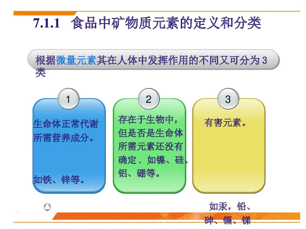 食品化学第7章·矿物质PPT课件下载6