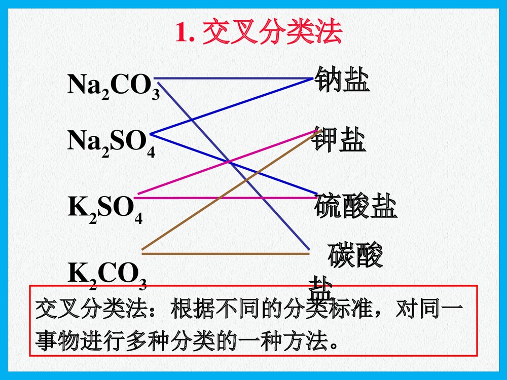高中化学物质的分类PPT课件下载7