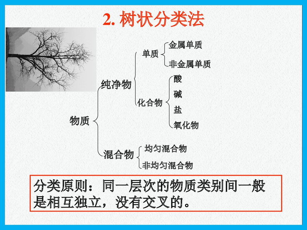 高中化学物质的分类PPT课件下载10