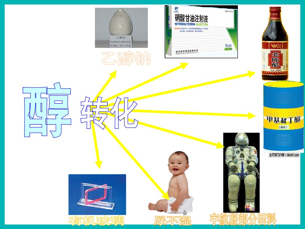 高中有机化学乙醇PPT课件下载9