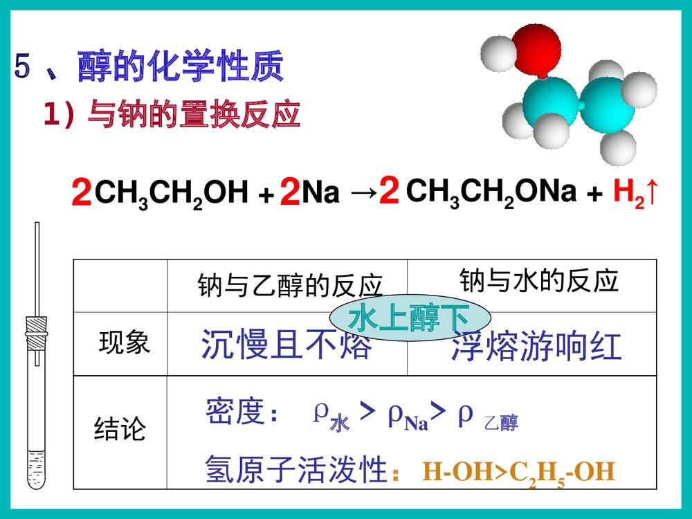高中有机化学乙醇PPT课件下载10